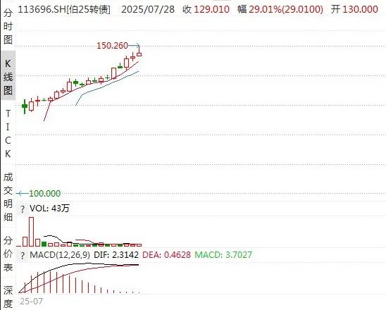 亿腾证券 加速入场，激增82万“大军”打新可转债
